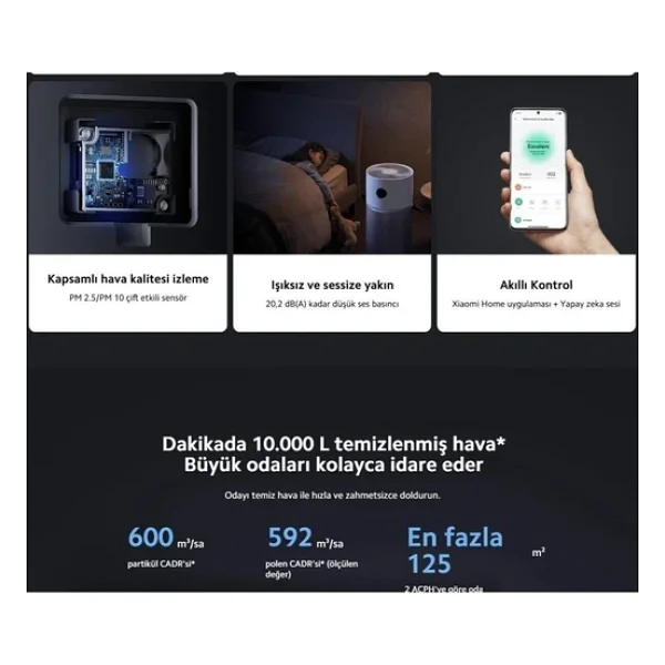 Xiaomi 125m2 Etkili Alan Rahat Uyku-Akıllı Kontrol Purifier Elite Hava Temizleyici - Görsel 3