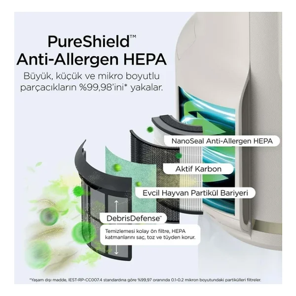 Shark 5 Yıl Uzun Ömür Filitre Küçük Odalar Için Dev Performans Anti-Odor Koku Giderici Ve Ultra Sessiz Hepa Filtreli Kompakt Tasarım Akıllı Hava Temizleyici - Görsel 5