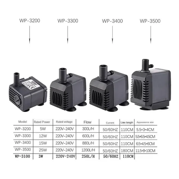 Sobo Wp-3400 880 Lt/S Sump Kafa Motoru - Görsel 4