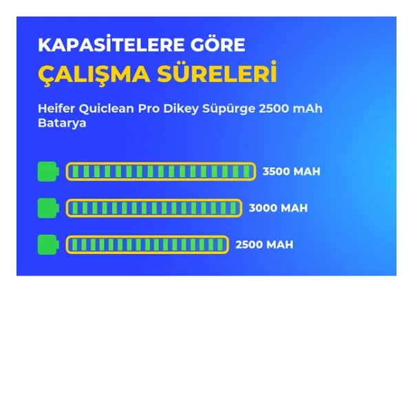 Heifer Quiclean Pro Dikey Süpürge 2500 mAh Batarya - Görsel 4