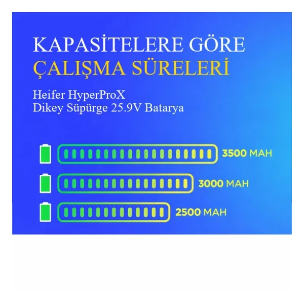 Heifer Hyperprox Dikey Süpürge 3500 mAh Batarya - Görsel 4