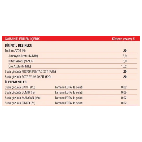 5 Adet Gübretaş 20-20-20 Npk Gübresi 1 Kg, Toplam 5 Kg - Görsel 3