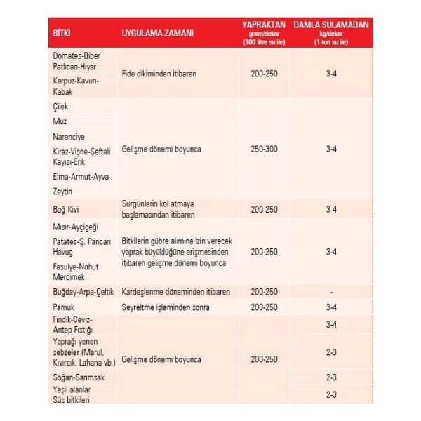 5 Adet Gübretaş 20-20-20 Npk Gübresi 1 Kg, Toplam 5 Kg - Görsel 2