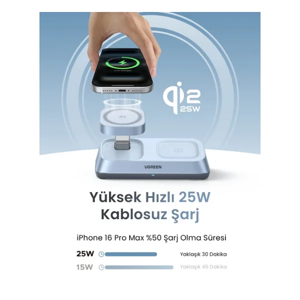 Ugreen Magflow 55677 3in1 Magsafe Kablosuz Hızlı Şarj Aleti - Görsel 5