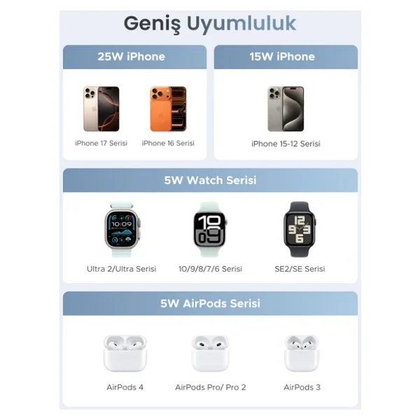 Ugreen Magflow 55677 3in1 Magsafe Kablosuz Hızlı Şarj Aleti - Görsel 7