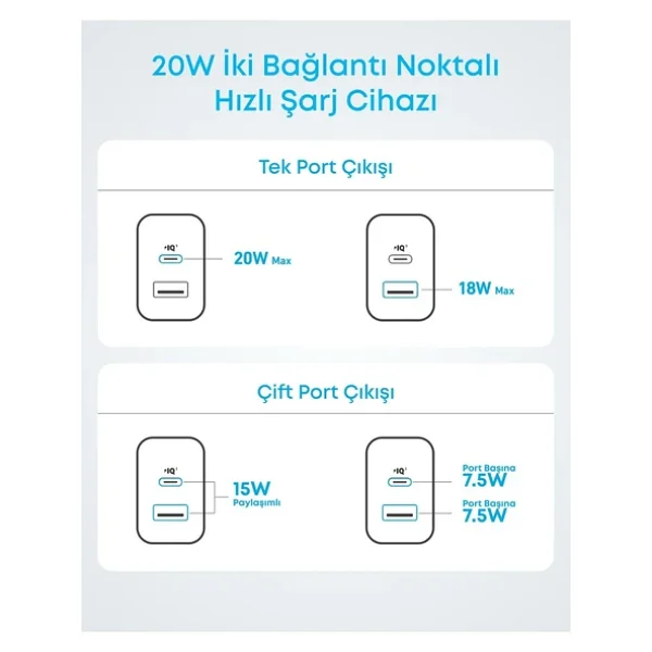 Anker 312 A2348 20 W Hızlı Şarj Adaptörü - Görsel 6