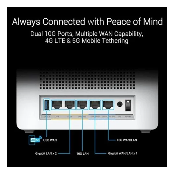 Asus Zenwifi Bq16 Be25000 25000 Mbps 3'lü Router - Görsel 7