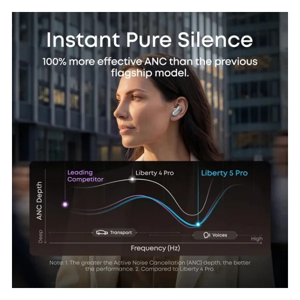 Anker Soundcore Liberty 5 Pro ANC TWS Kulak İçi Bluetooth Kulaklık - Görsel 5