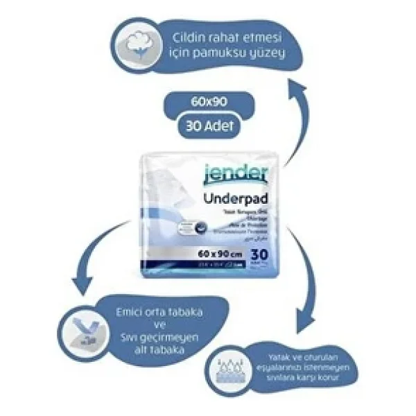 Jender 60cm X 90cm 30'lu 2 Paket Yatak Koruyucu Örtü - Görsel 7