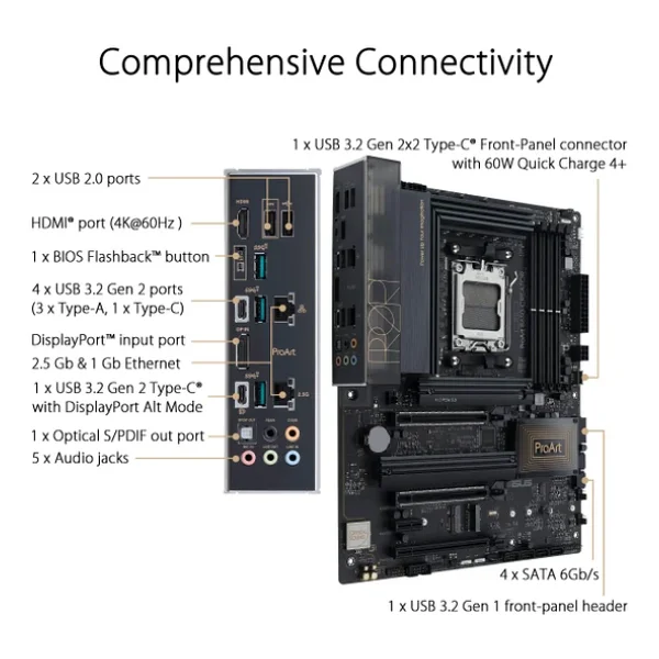 Asus Proart B650 Creator AMD Am5 DDR5 Wi-Fi Atx Anakart - Görsel 5