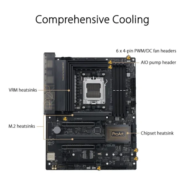 Asus Proart B650 Creator AMD Am5 DDR5 Wi-Fi Atx Anakart - Görsel 7