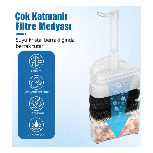 Valkyrie Köşe Akvaryum Filtresi Çok Katmanlı Biyolojik Filtre Süngerli Oksijen Destekli İç Filtre - Görsel 8