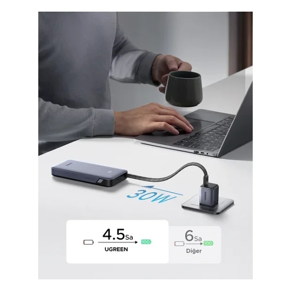 Ugreen Nexode 55985b 20000 mAh Hızlı Şarj Powerbank - Görsel 5