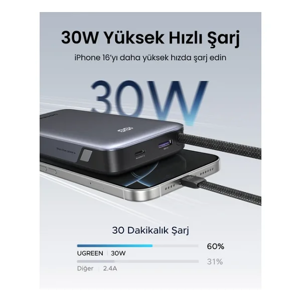 Ugreen Nexode 55985b 20000 mAh Hızlı Şarj Powerbank - Görsel 4