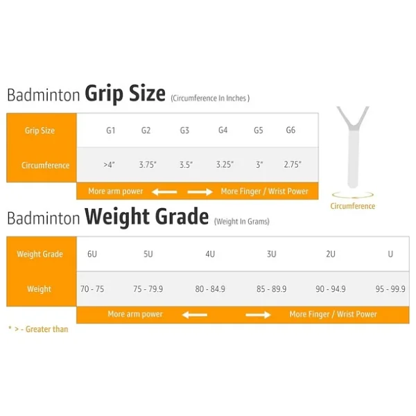 Yonex Arcsaber 2 Clear (Kordajlı) 4u (Ort 83g) G5,6 Badminton Raketi - Siyah Mavi - Görsel 7