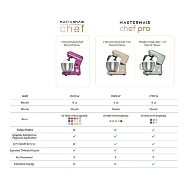Karaca Mastermaid Chef Pro Çift Kollu 1750 W 5 Lt Stand Mikser - Görsel 9