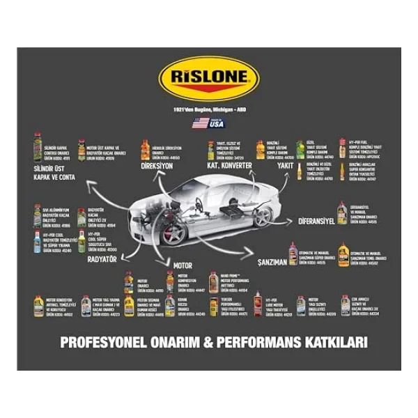 Rıslone Otomatik Ve Manuel Şanzıman Süper Onarıcı - Görsel 6