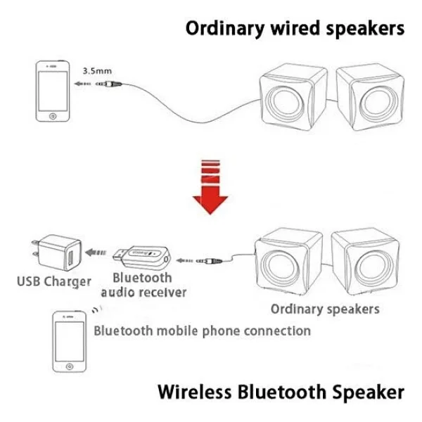 Bluetooth Aux Müzik Alıcısı Araç Kiti - Görsel 7
