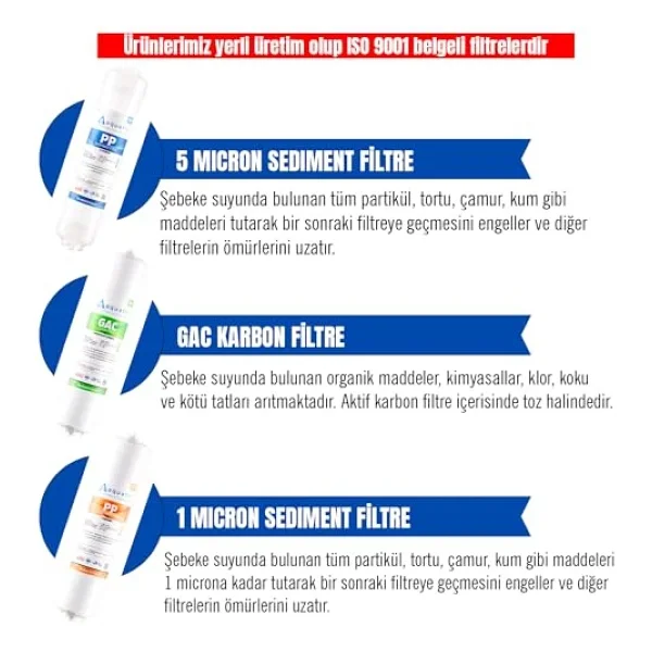 Aquafit Kapalı Kasa Su Arıtma Cihazı İki Tarafı Çubuklu 5'li Filtre Seti - Görsel 4