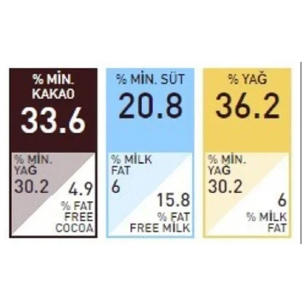 Callebaut 823 Sütlü Damla Çikolata 2.5 Kg - Görsel 7
