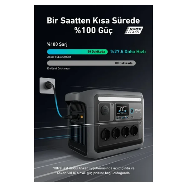 Anker Solix C1000x 1056 Wh 1800 W Taşınabilir Güç Kaynağı - Görsel 6