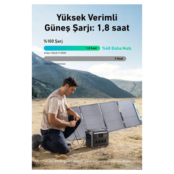 Anker Solix C1000x 1056 Wh 1800 W Taşınabilir Güç Kaynağı - Görsel 7