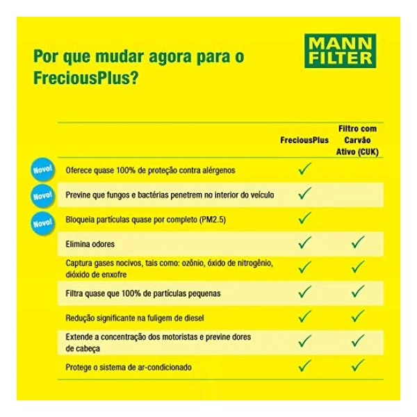 MANN-FILTER FreciousPlus - Anti-Alerjen Kabin Filtresi FP 26 007 (Mercedes) - Görsel 6