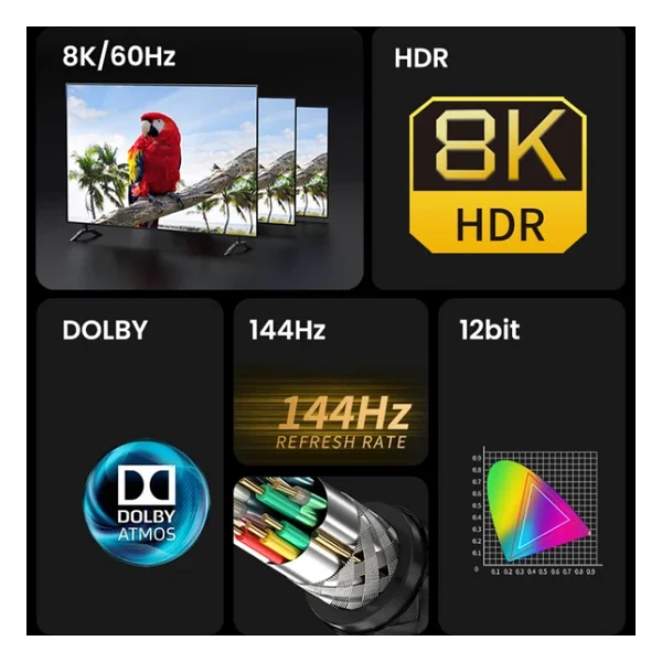 Veggieg Premium V-H901 1.5 M 8K Hdmı Kablo - Görsel 6