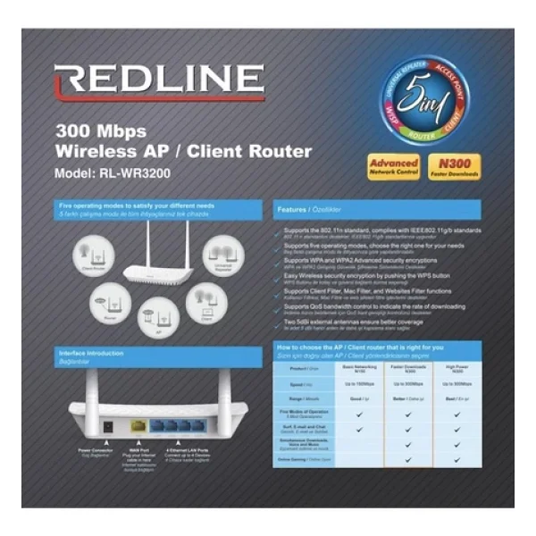 Redline Rl-Wr3200 4 Port 300 Mbps Router - Görsel 7