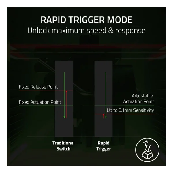 Razer Huntsman V3 Pro RGB Tkl Analog Optical Switch Kablolu Oyuncu Klavyesi - Görsel 4