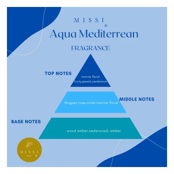 400 Ml Aqua Medıterranean Kokulu Kandil Yağı - Görsel 4