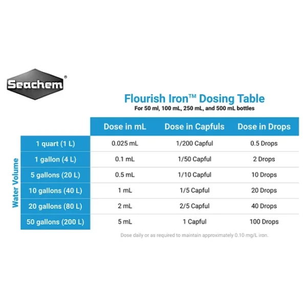 Seachem Flourish Iron 250 Ml Bitki Demir Gübresi - Görsel 4