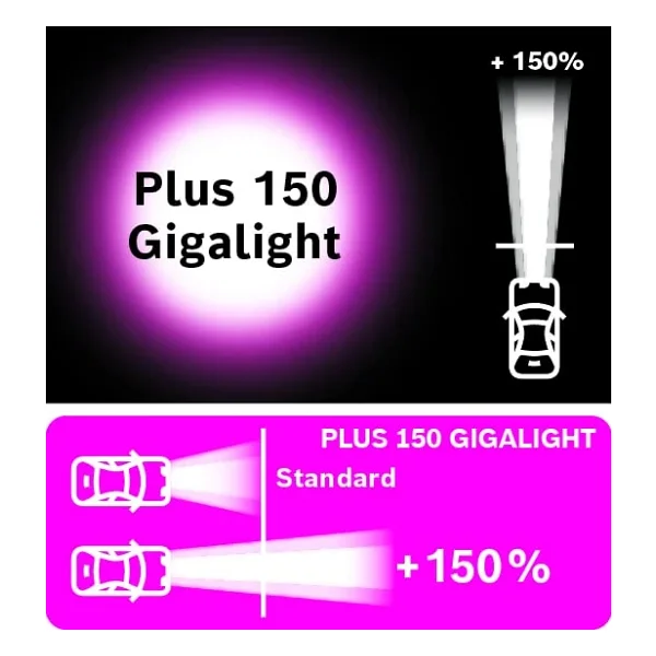 Bosch Ampul - Plus 150 Gigalight - 12 V - H7-55 W - Px 1987301137 - Görsel 3