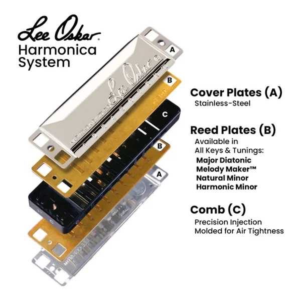Lee Oskar 797053 Harmonic Minor C-Moll Mundharmonika - Görsel 5