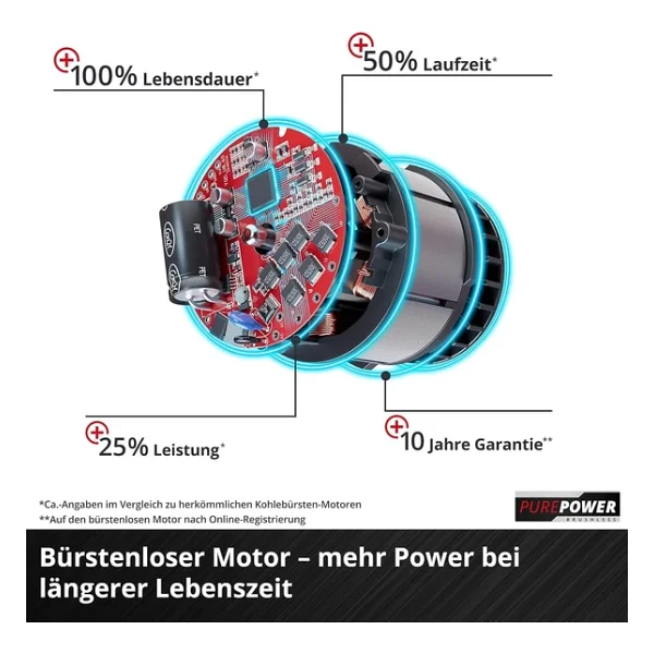 Einhell TP-DWS 18/225 Li BL Aküsüz Alçıpan Zımpara Makinesi - Görsel 5