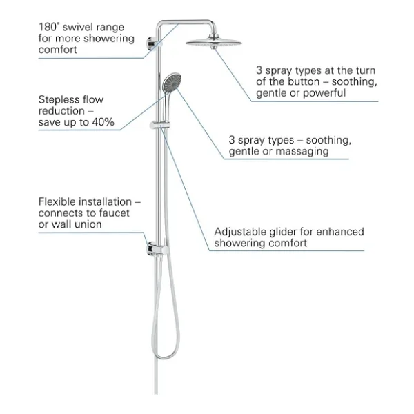 Grohe Vitalio Joy System 260 27357002 3 Akışlı Duş Seti - Görsel 4