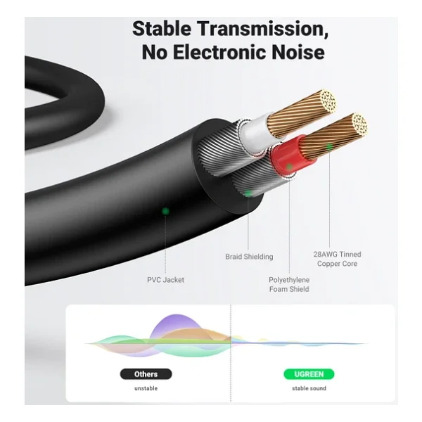 Ugreen Rca 3.5mm Aux Ses Kablosu 2 Metre - Görsel 8