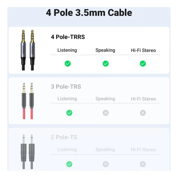 Ugreen 3.5mm Hi-Fi Erkek To Erkek Trrs Aux Ses Ve Mikrofon Kablosu 2 Metre - Görsel 8
