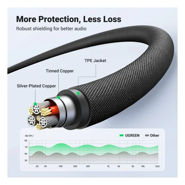 Ugreen 3.5mm Hi-Fi Erkek To Erkek Trrs Aux Ses Ve Mikrofon Kablosu 2 Metre - Görsel 6