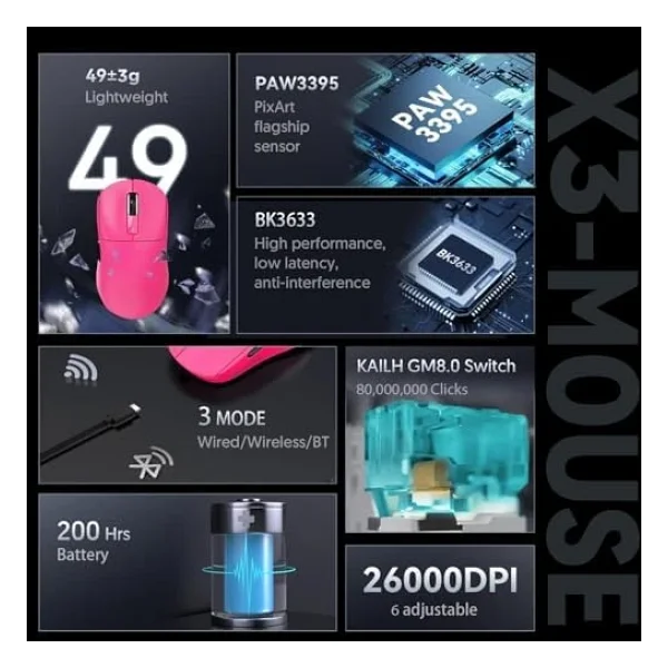 Attack Shark X3 Pembe Şarjlı Makrolu Optik Kablosuz Oyuncu Mouse - Görsel 3