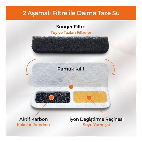 Gobypet Kedi Su Sebili Filtre Kartusu 4'lu Set Aktif Karbon Yedek Filtre Otomatik Kedi Su Sebili Uyumlu - Görsel 4