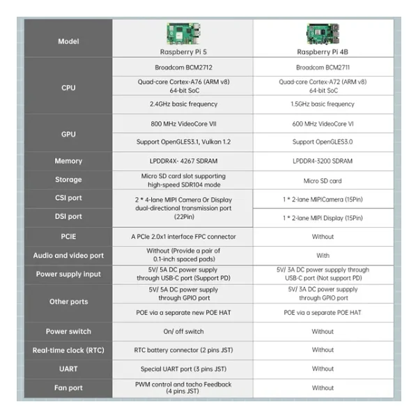 Raspberry Pi 5 - 16gb - Görsel 9