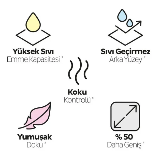 Sleepy Petcare 2X30 Adet Pet Bakım Örtüsü 2X60 Evcil Hayvan Islak Havlusu - Görsel 5