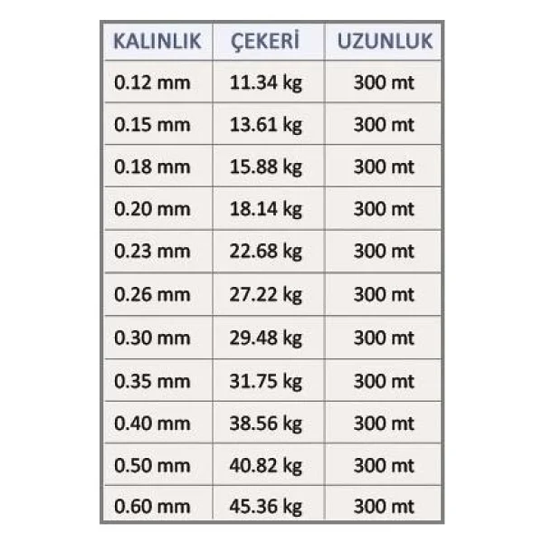 Effe Sumo X8 İp Misina 300m Polietilen Microfiber İp Misina Yeşil - Görsel 8