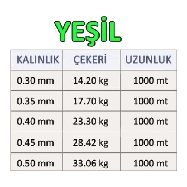 Effe Force 1000 M Monofilament Misina - Görsel 6