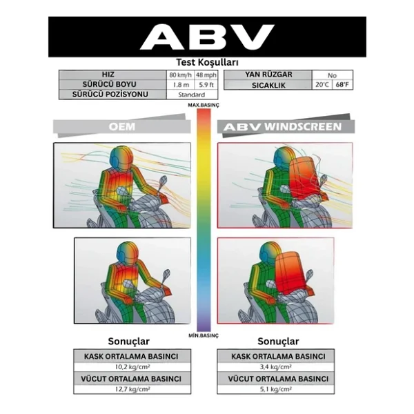 Abv Üniversal Şeffaf Siperlik (49x49 Cm) + Bağlantı Ekipmanı (Motosiklet Camı) - Görsel 5