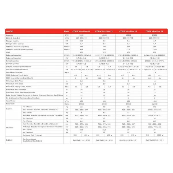 Copa Viva Line 24 A++ 24000 Btu Inverter Duvar Tipi Klima - Görsel 7