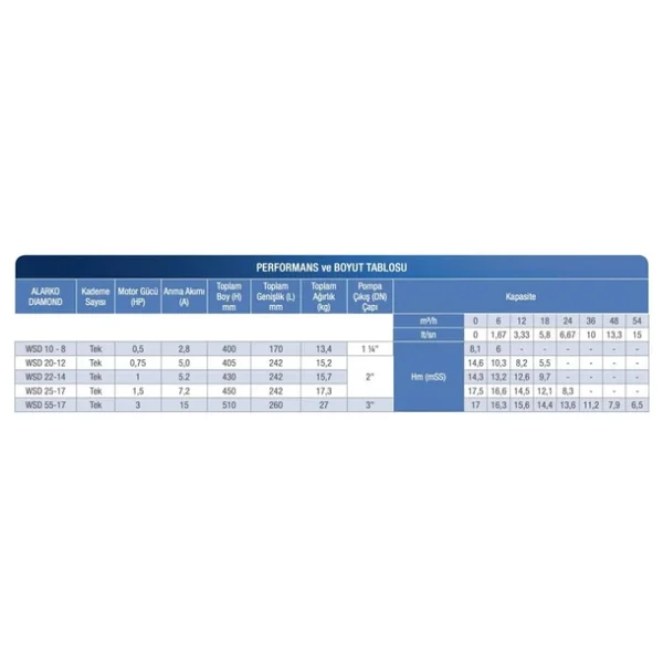 Alarko Wsd 10-8 0.5 Hp 220 V Açık Fanlı Pis Su Dalgıç Pompa - Görsel 8