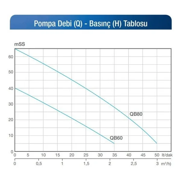 Alarko Jet Qbm-80 1hp Döküm Gövdeli Santrifüj Pompa - Görsel 4