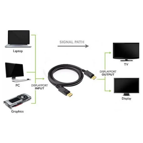3m Metre Mini Displayport To Displayport Kablo - Display Port Dp - Görsel 9
